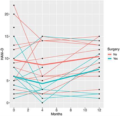 Psychiatric symptoms and comorbidities in patients with drug-resistant epilepsy in presurgical assessment—A prospective explorative single center study